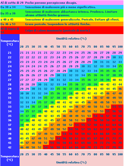 grafico temperature